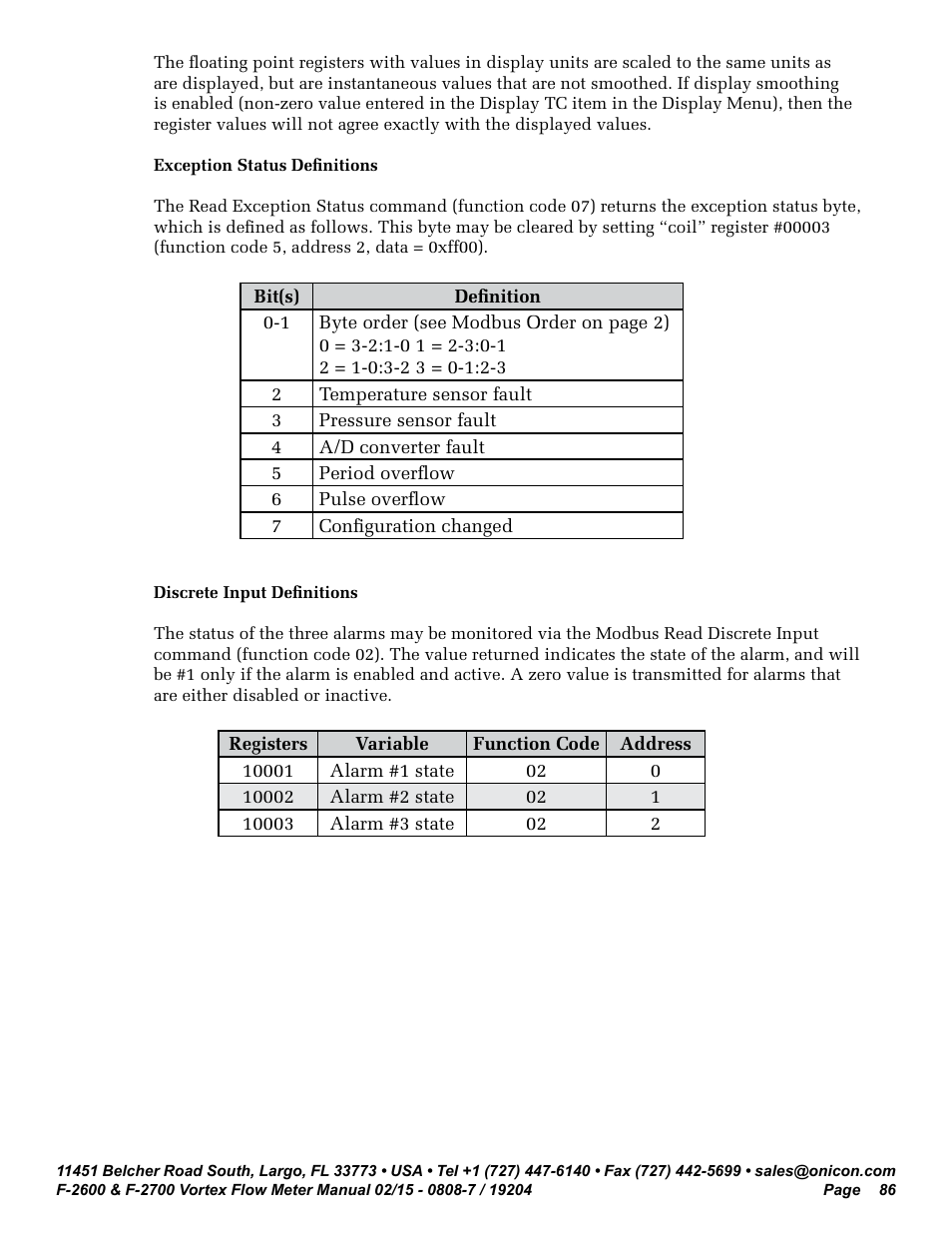 ONICON F-2600 User Manual | Page 86 / 131