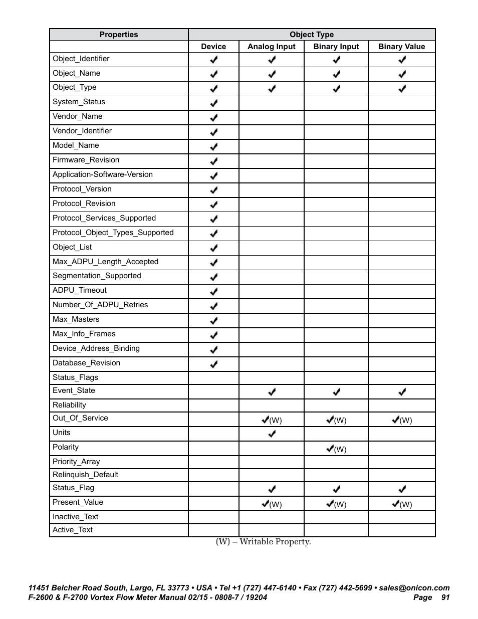 ONICON F-2600 User Manual | Page 91 / 131