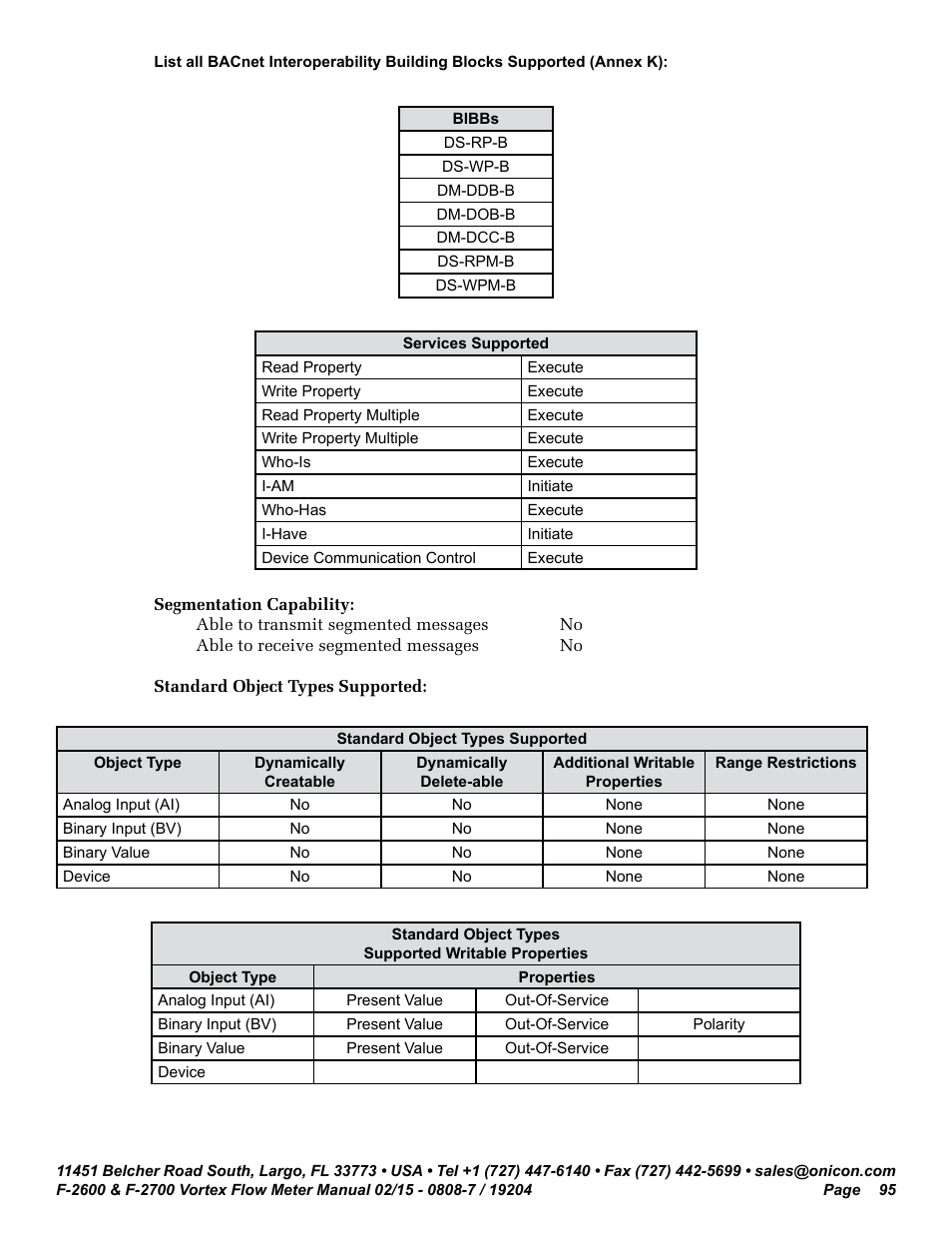 ONICON F-2600 User Manual | Page 95 / 131