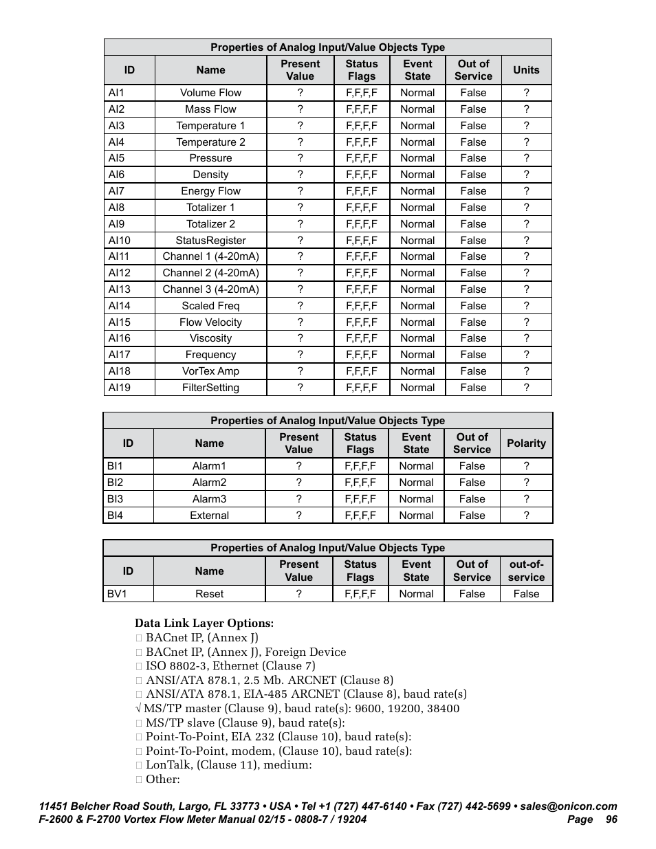 ONICON F-2600 User Manual | Page 96 / 131