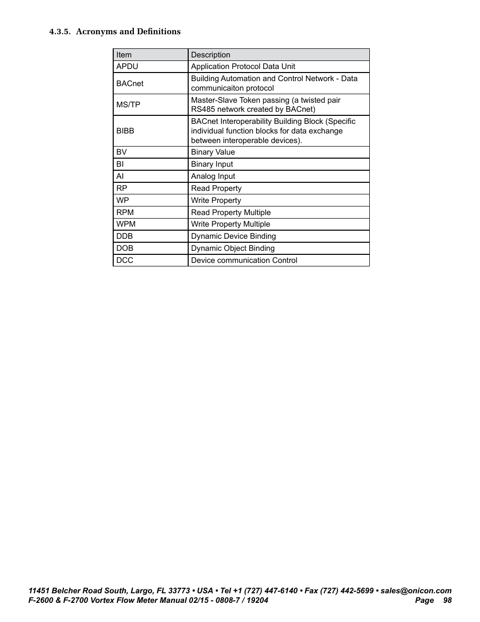 ONICON F-2600 User Manual | Page 98 / 131