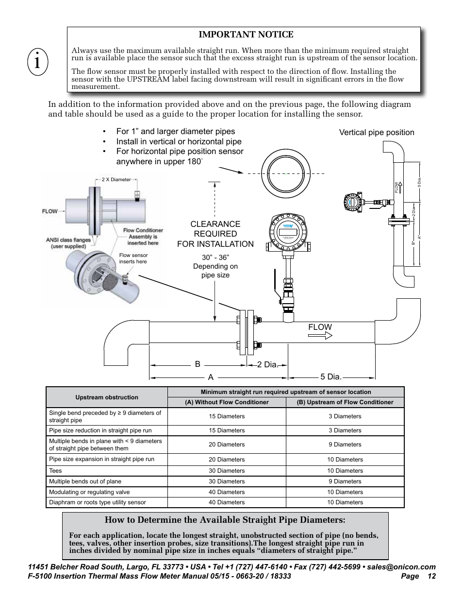 Important notice | ONICON F-5100 Insertion User Manual | Page 12 / 33