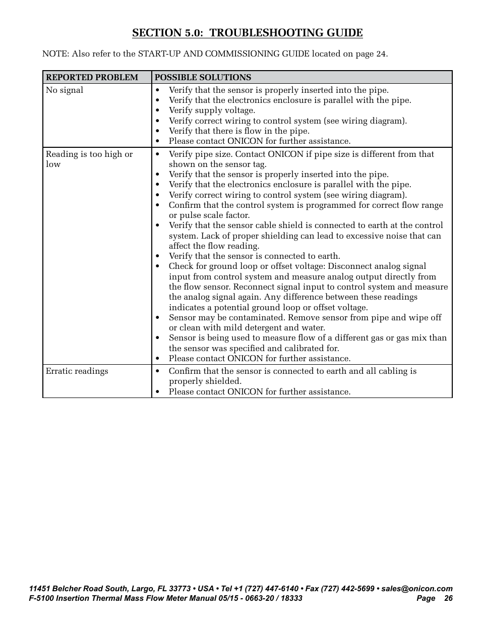 ONICON F-5100 Insertion User Manual | Page 26 / 33