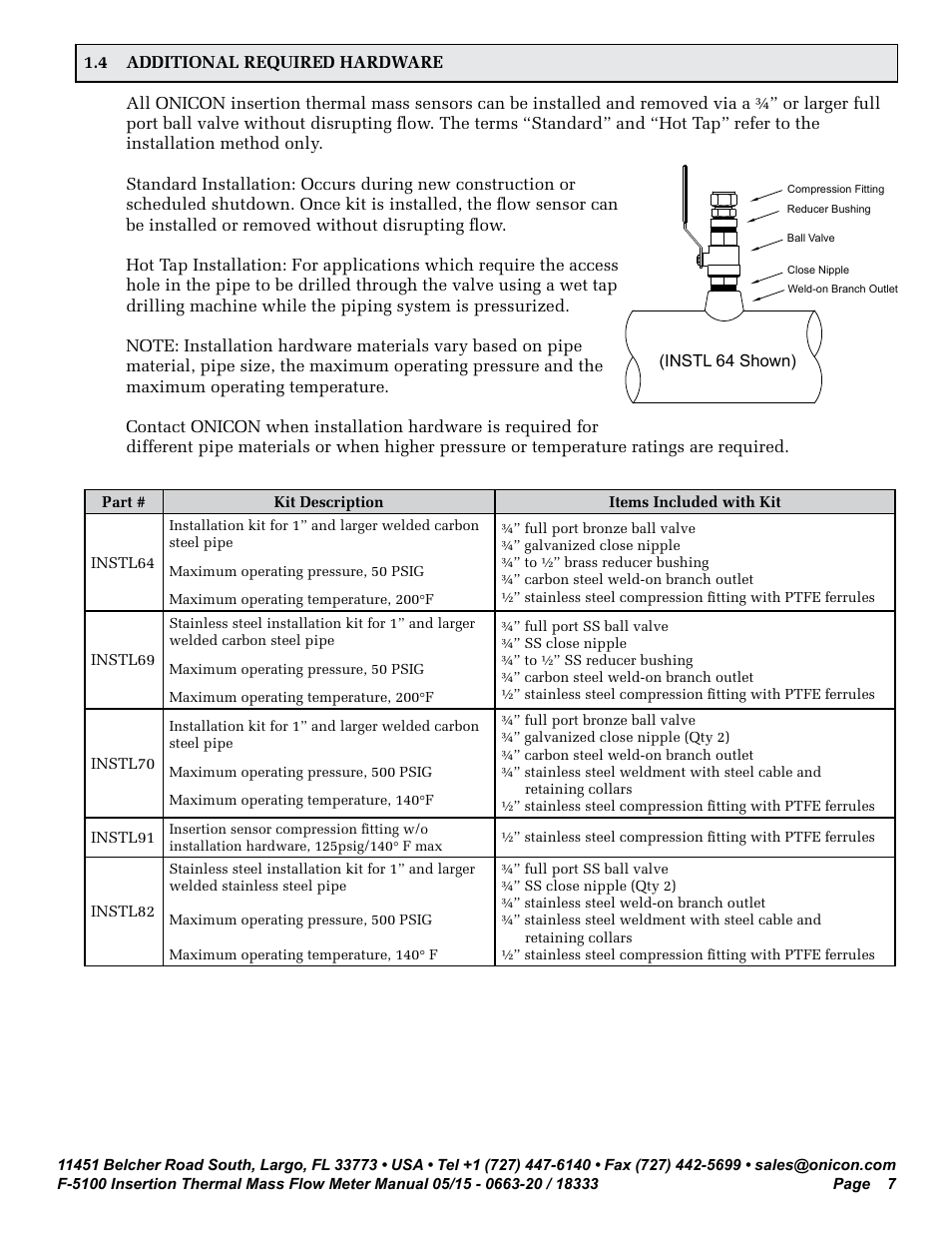 ONICON F-5100 Insertion User Manual | Page 7 / 33