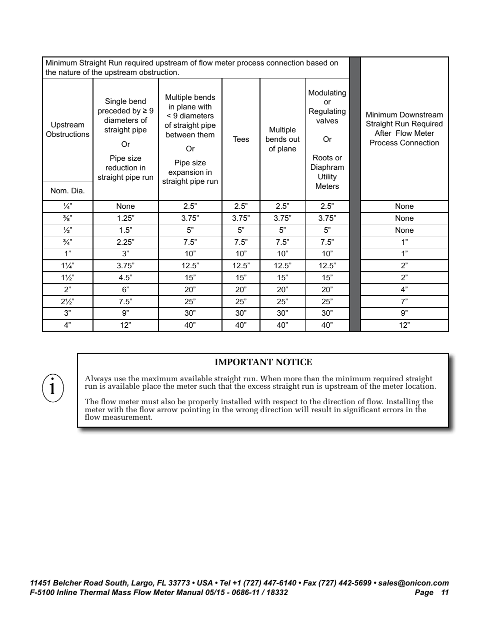 ONICON F-5100 Inline User Manual | Page 11 / 25