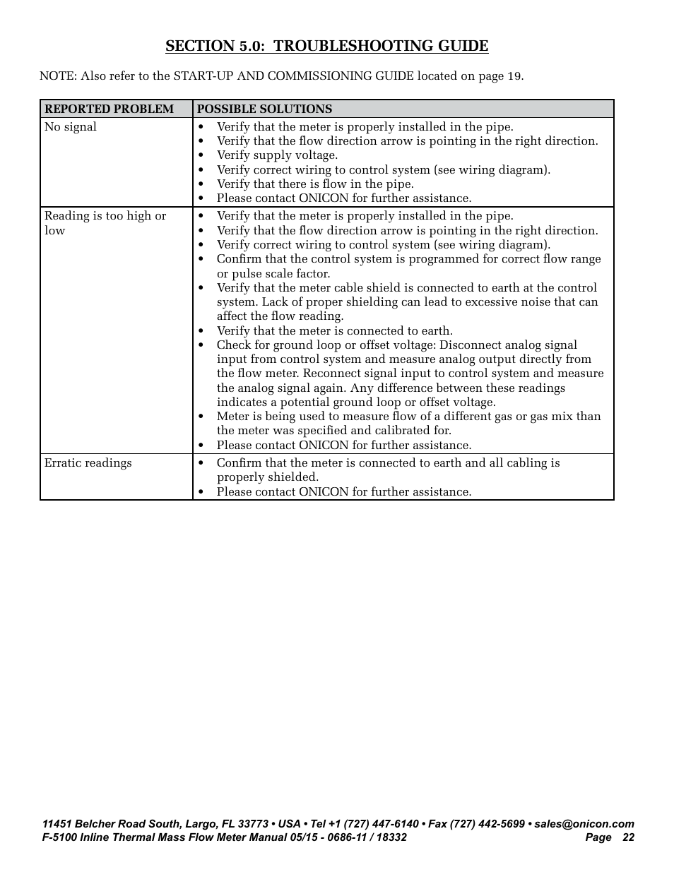 ONICON F-5100 Inline User Manual | Page 22 / 25