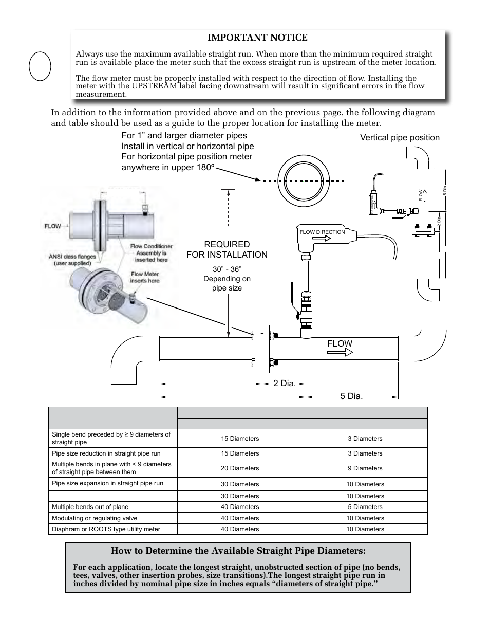 Important notice | ONICON F-5200 Insertion User Manual | Page 12 / 27