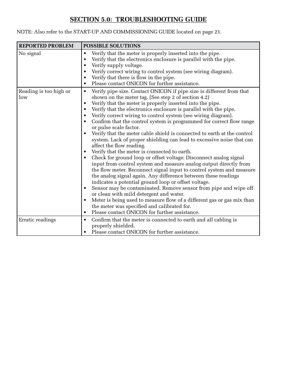 ONICON F-5200 Insertion User Manual | Page 24 / 27