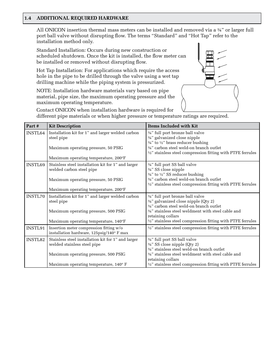 ONICON F-5200 Insertion User Manual | Page 7 / 27