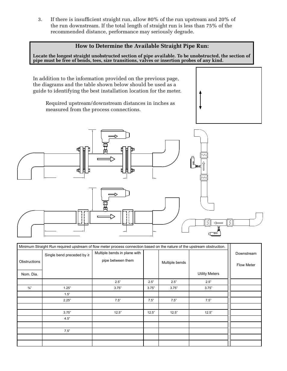 How to determine the available straight pipe run | ONICON F-5200 Inline User Manual | Page 10 / 20