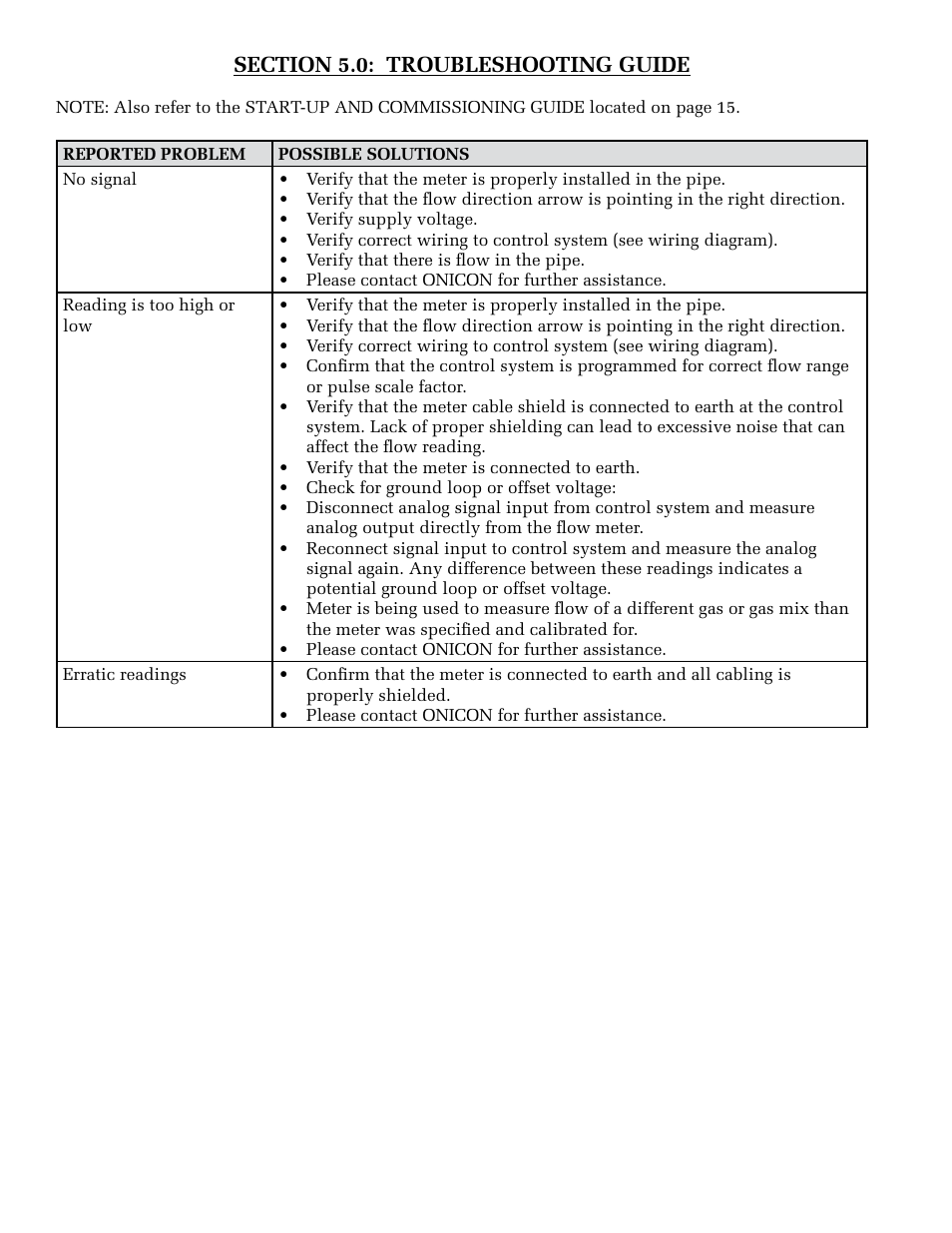 ONICON F-5200 Inline User Manual | Page 18 / 20