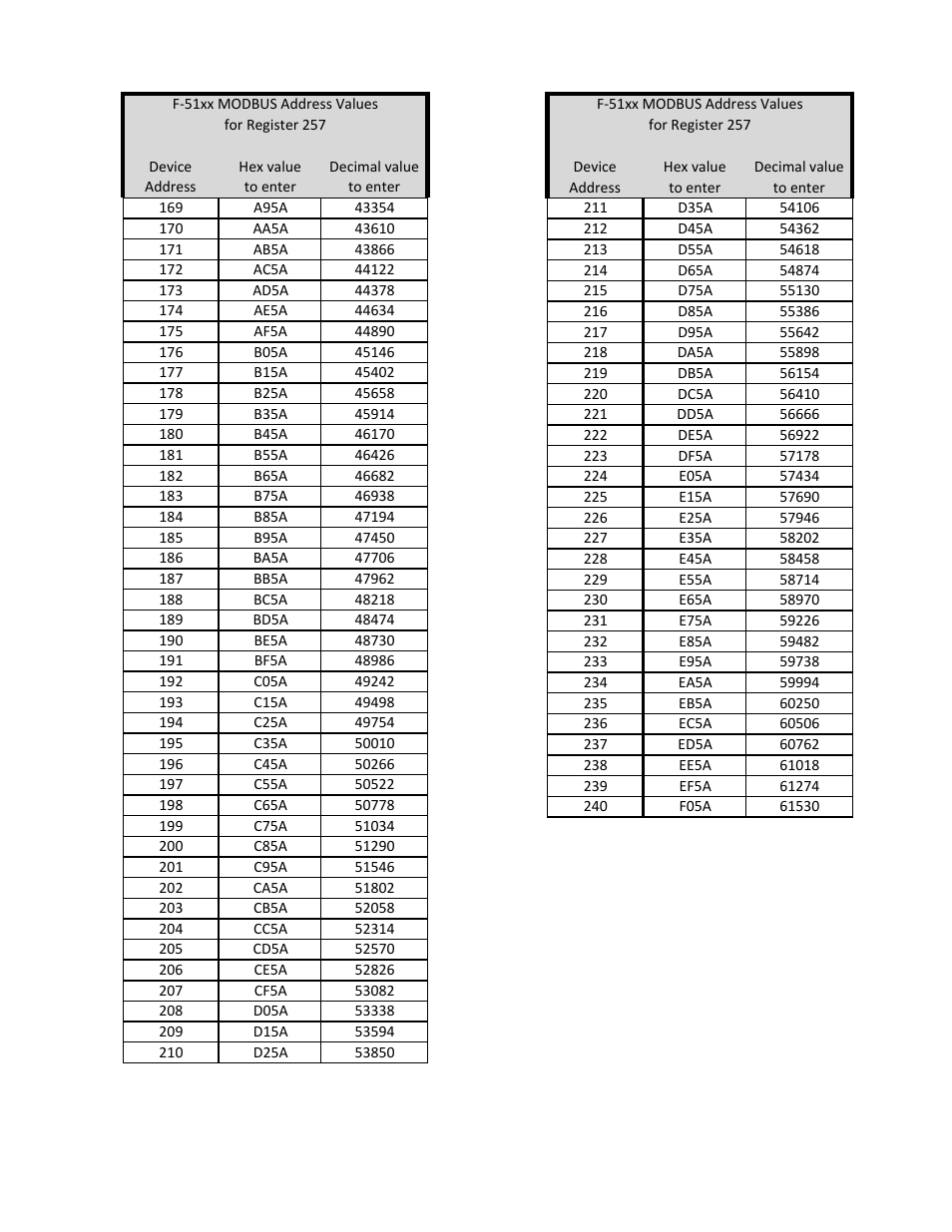 ONICON F-5100 MOD Network User Manual | Page 10 / 15
