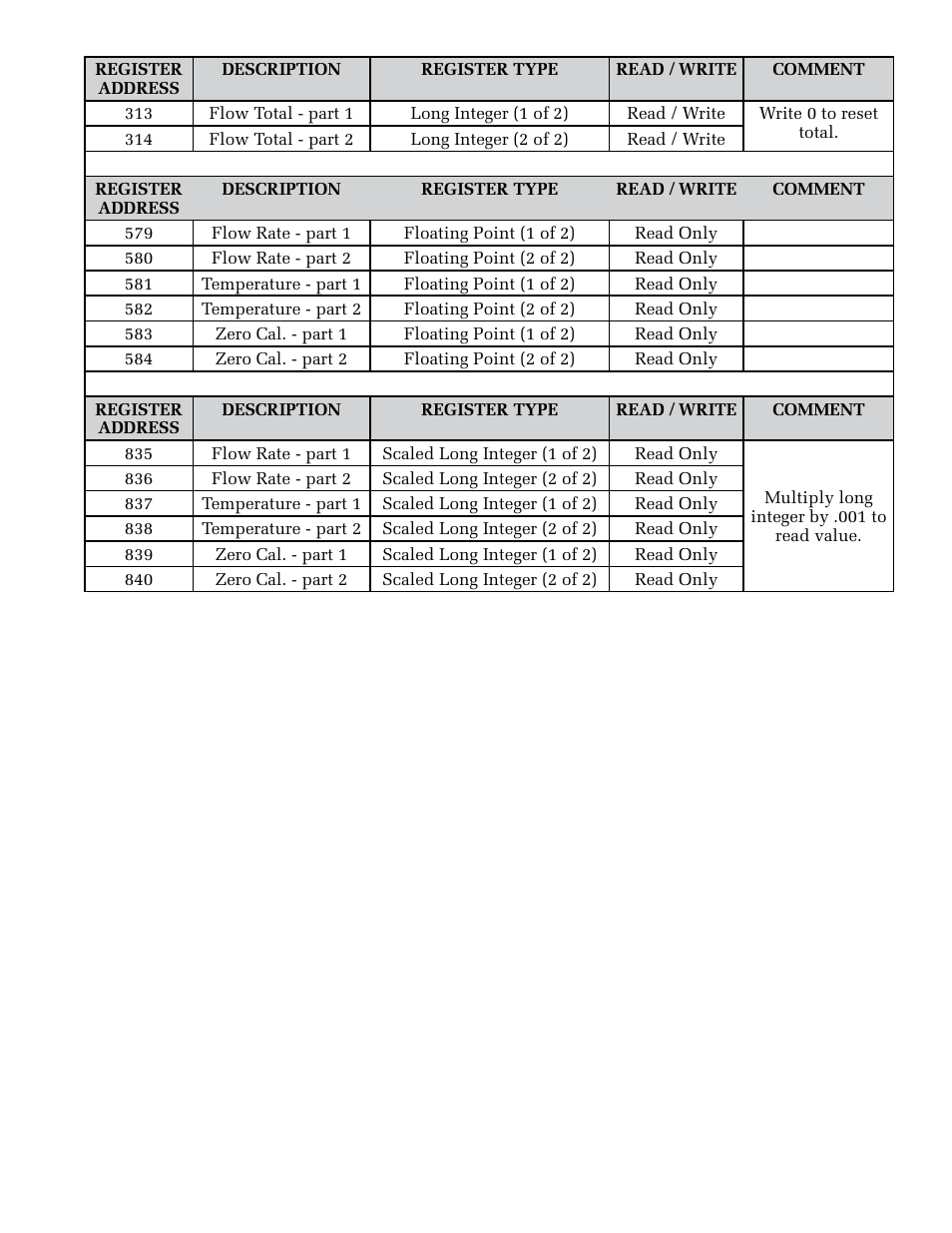 ONICON F-5100 MOD Network User Manual | Page 12 / 15