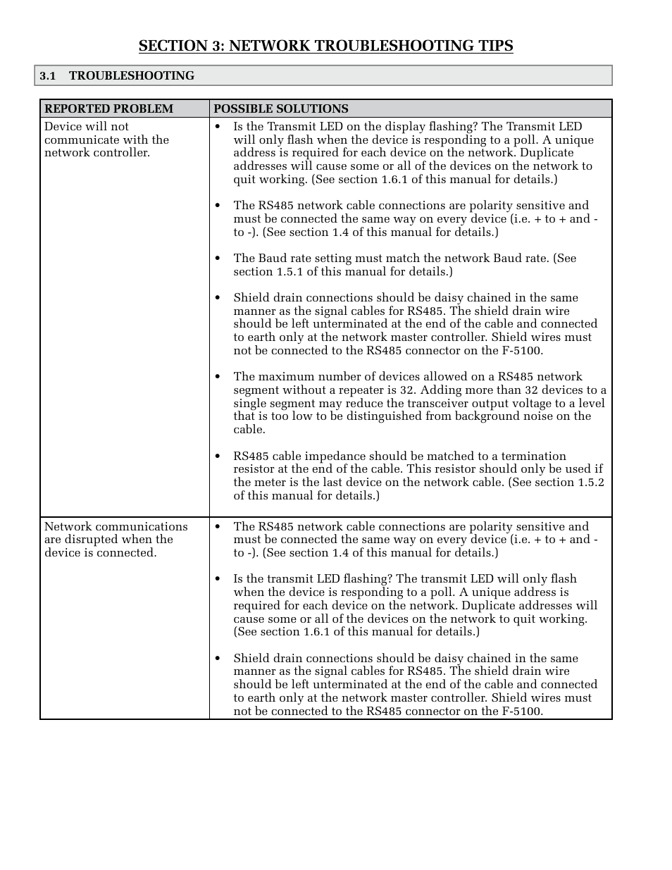 ONICON F-5100 MOD Network User Manual | Page 13 / 15