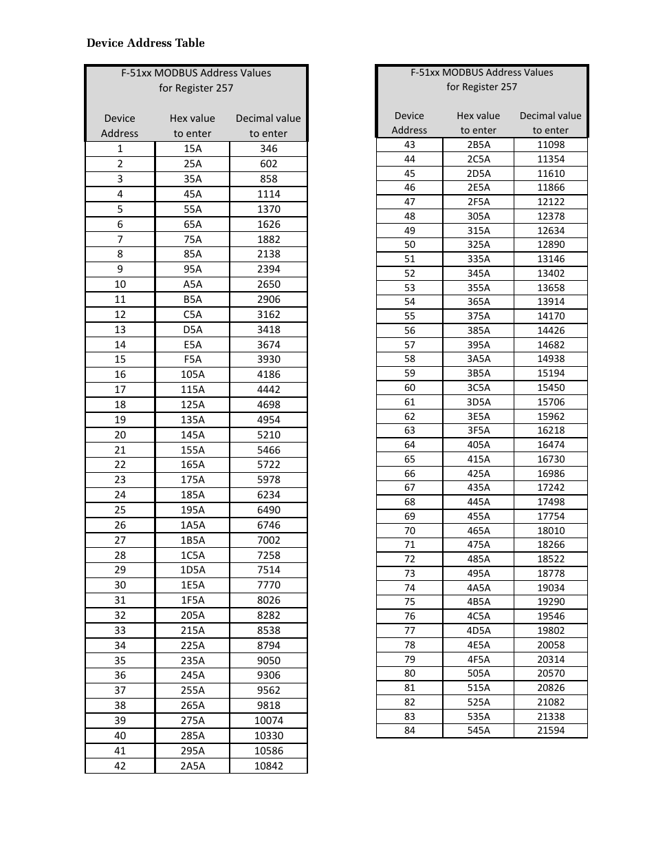 ONICON F-5100 MOD Network User Manual | Page 8 / 15