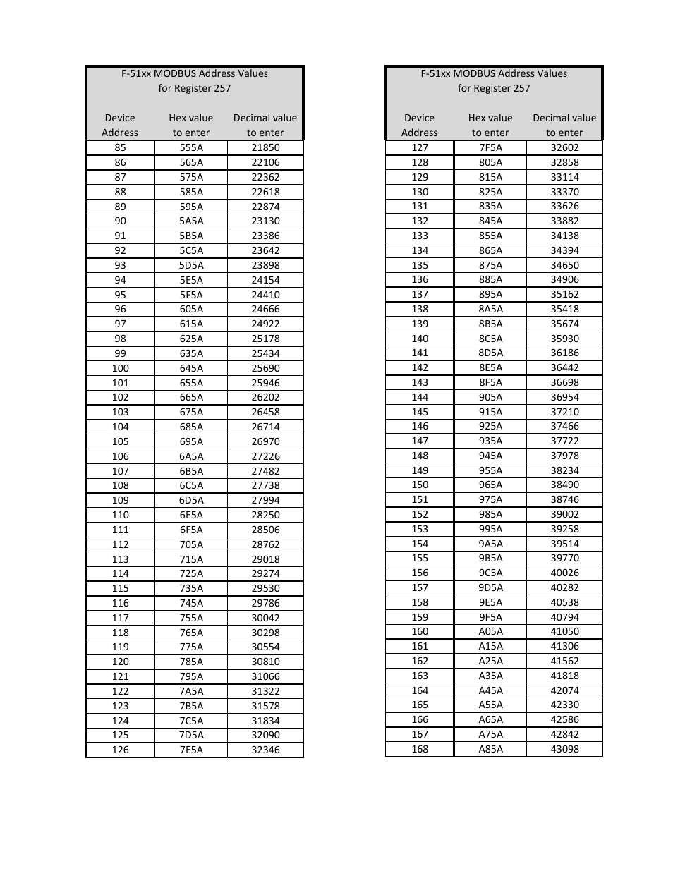 ONICON F-5100 MOD Network User Manual | Page 9 / 15