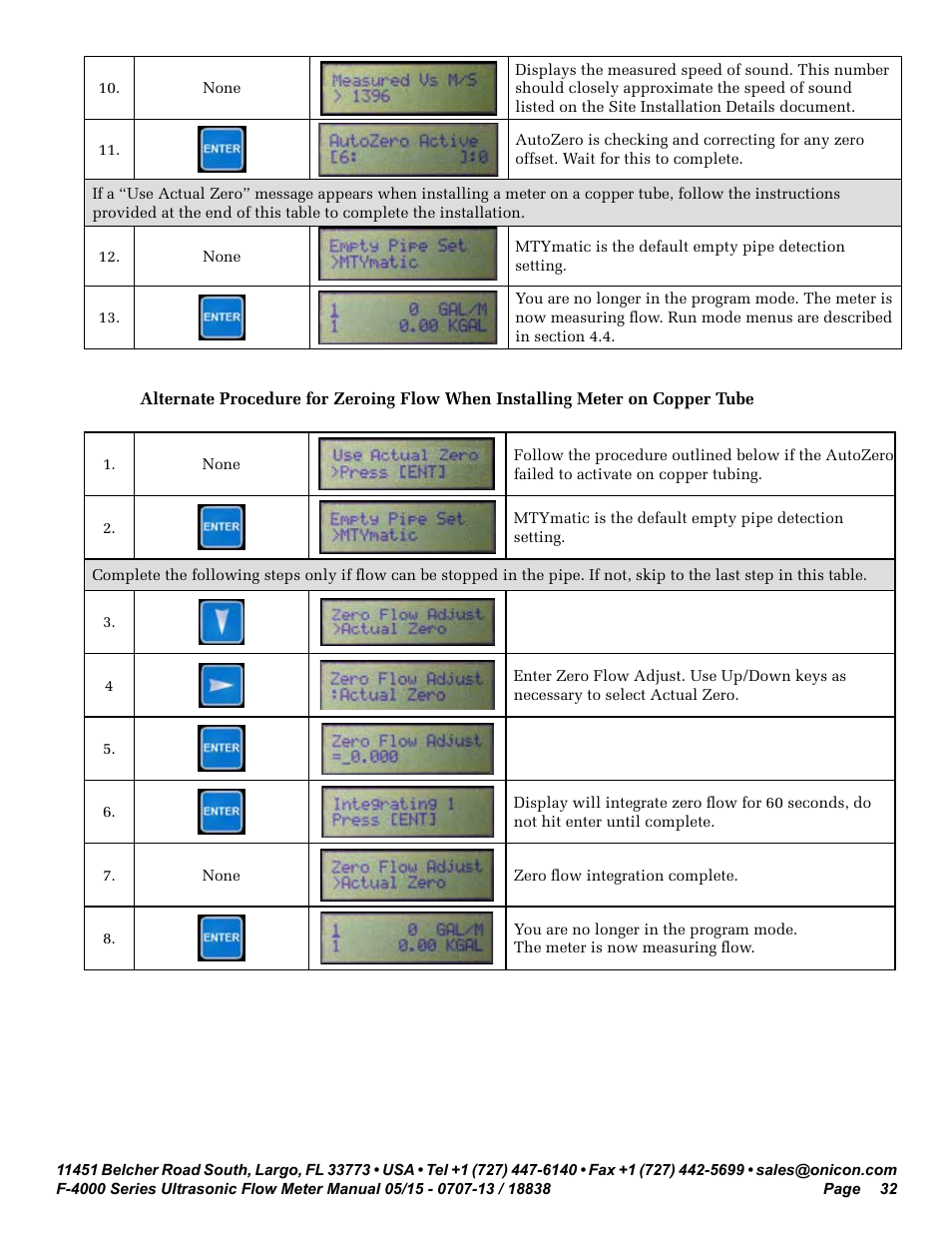 ONICON F-4000 Series User Manual | Page 32 / 52