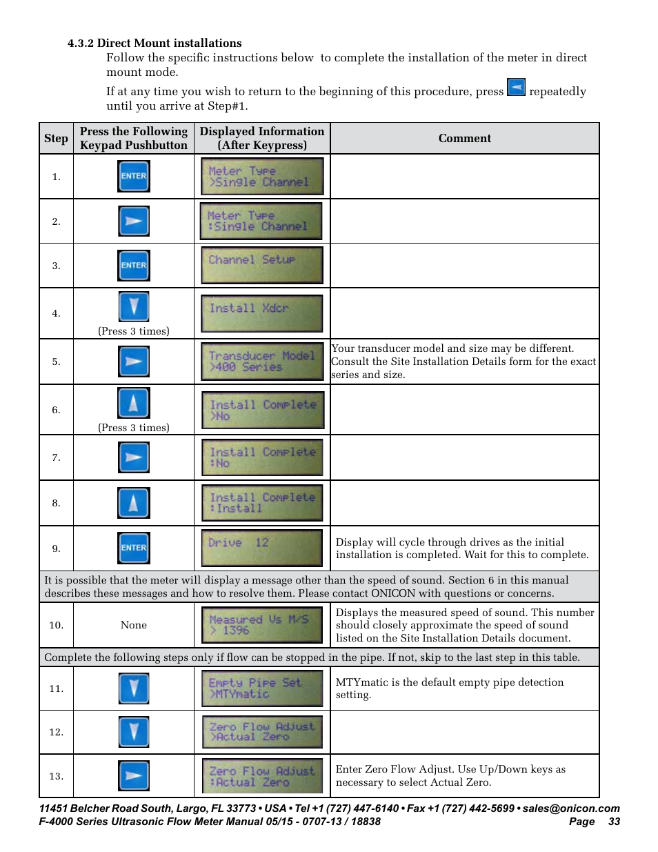 ONICON F-4000 Series User Manual | Page 33 / 52