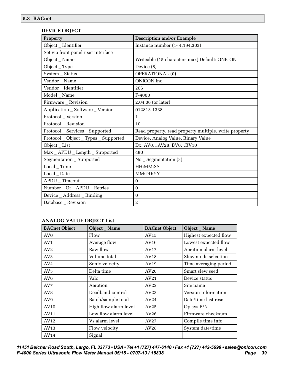 ONICON F-4000 Series User Manual | Page 39 / 52