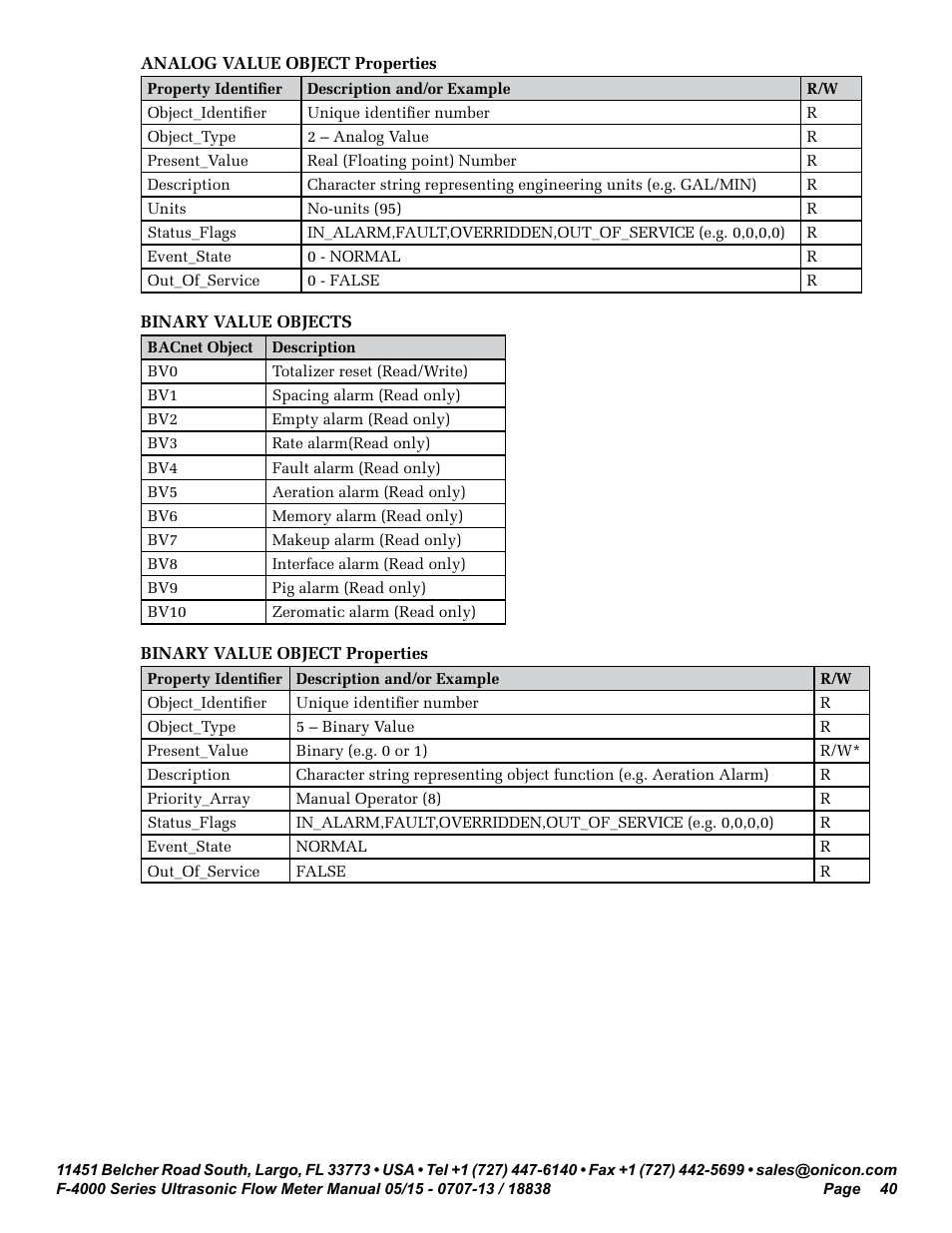 ONICON F-4000 Series User Manual | Page 40 / 52