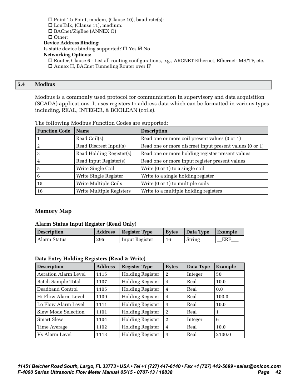 ONICON F-4000 Series User Manual | Page 42 / 52