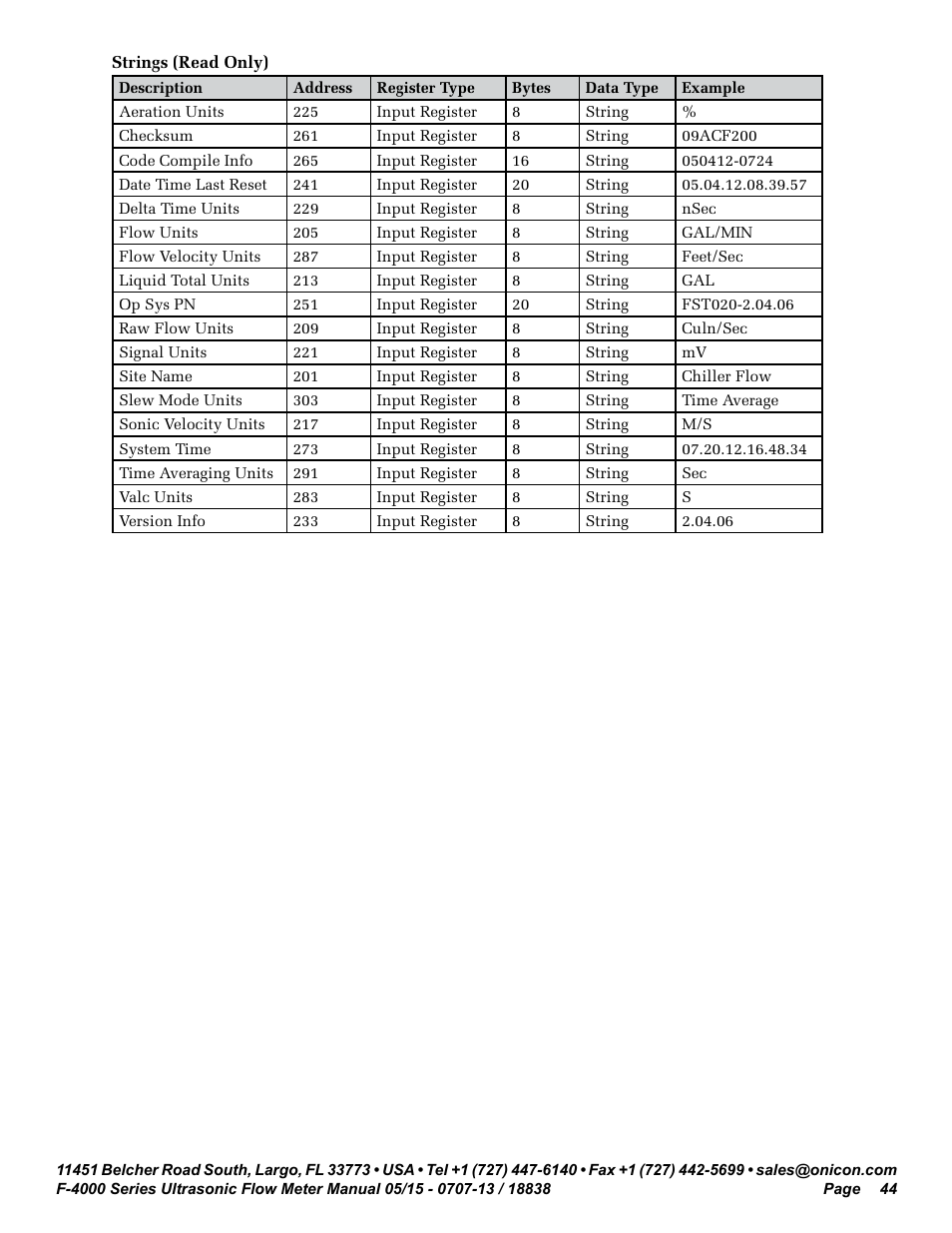 ONICON F-4000 Series User Manual | Page 44 / 52