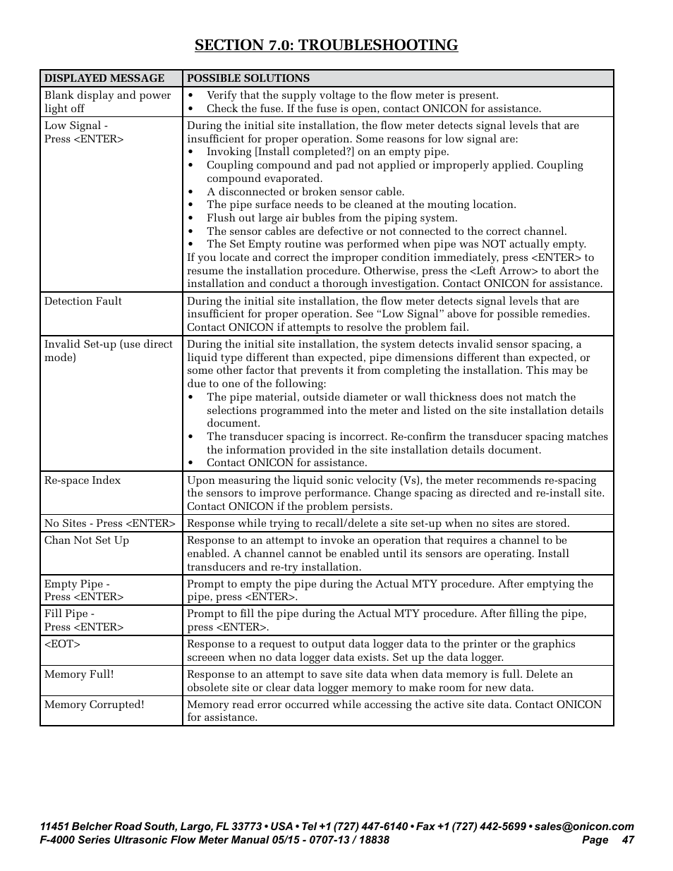 ONICON F-4000 Series User Manual | Page 47 / 52