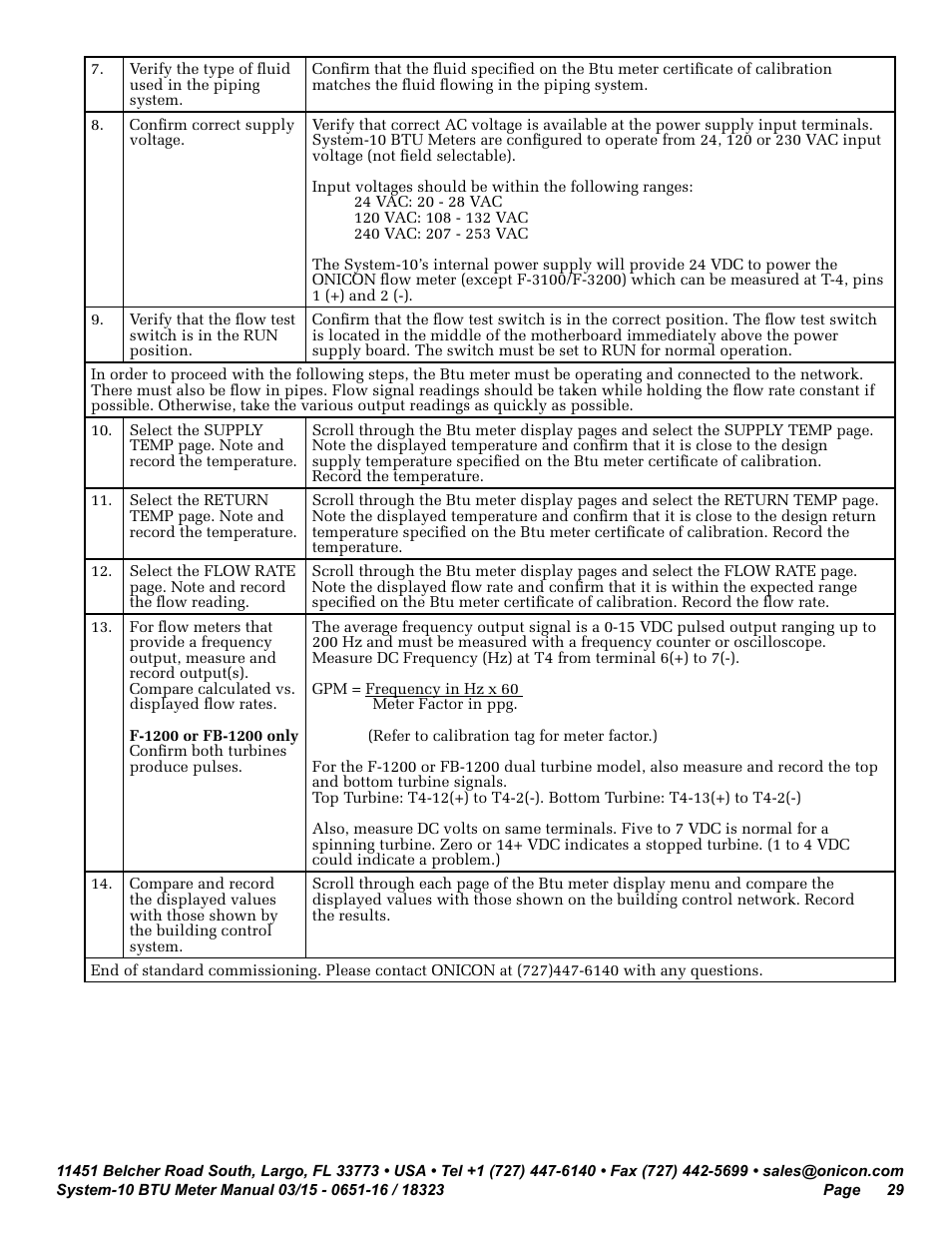 ONICON System-10 BTU User Manual | Page 29 / 57