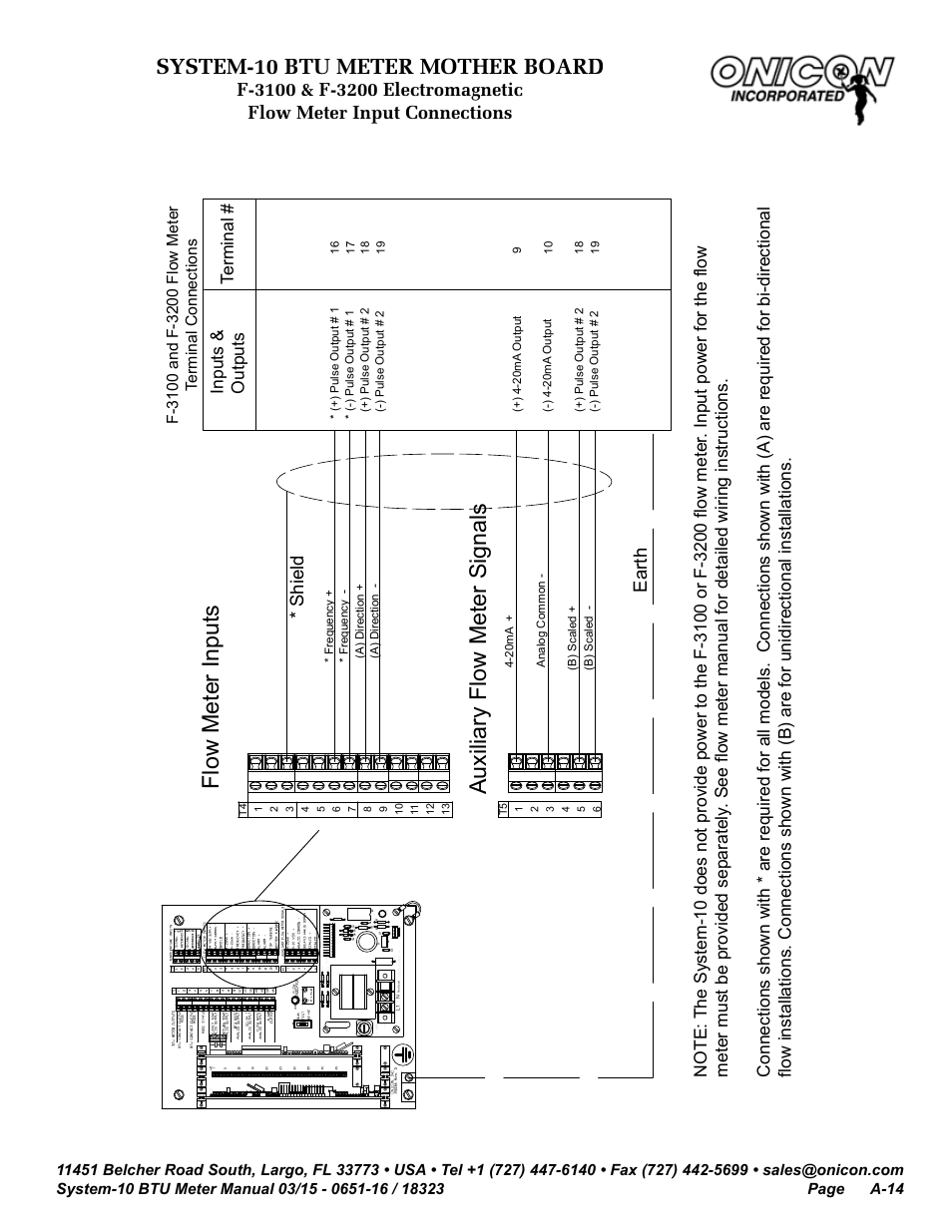 Flow meter inputs, Auxiliary flow meter signals, System-10 btu meter mother board | Shield, Earth, Terminal, G60hz | ONICON System-10 BTU User Manual | Page 48 / 57