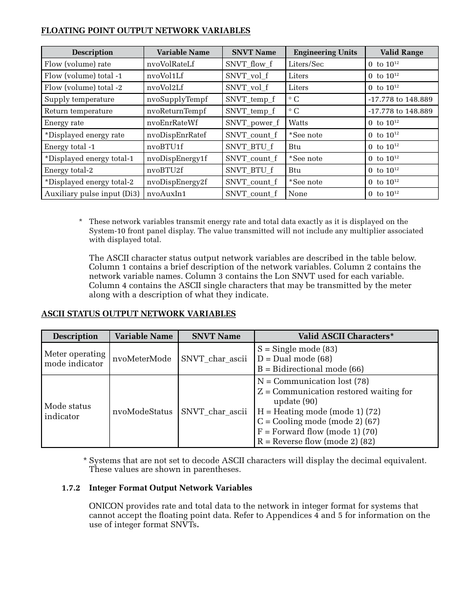 ONICON System-10 LonWorks User Manual | Page 11 / 21