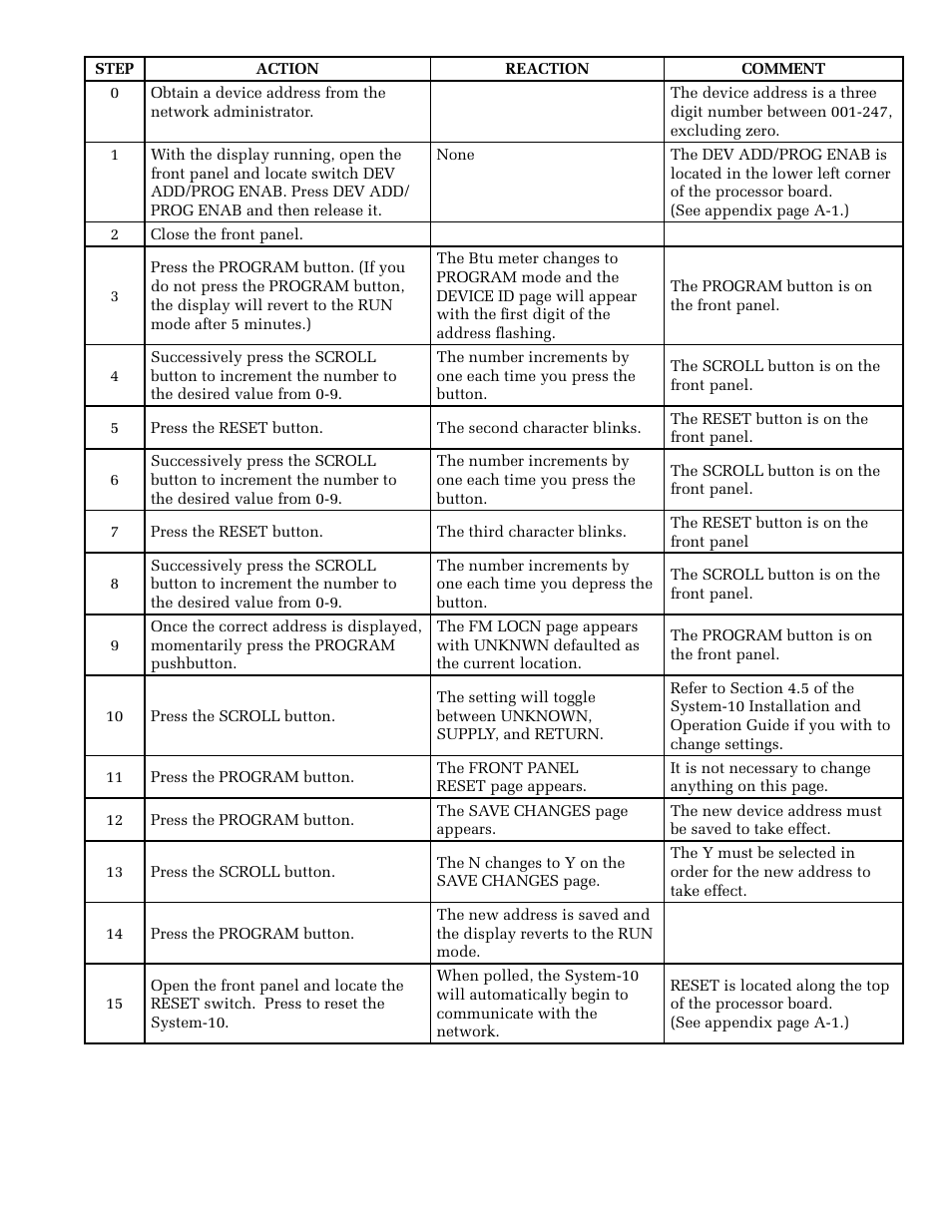 ONICON System-10 MODBUS User Manual | Page 13 / 35