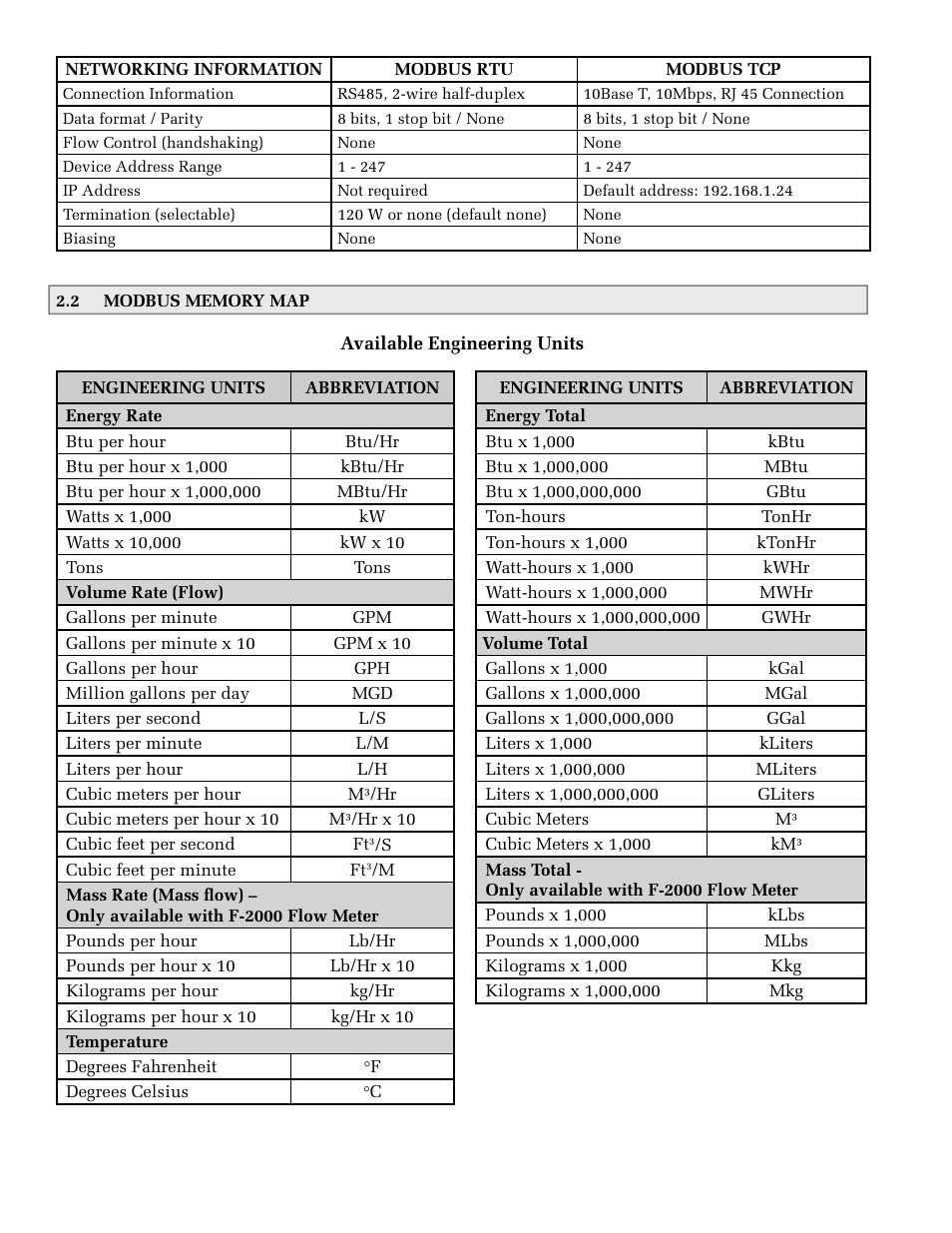 ONICON System-10 MODBUS User Manual | Page 20 / 35