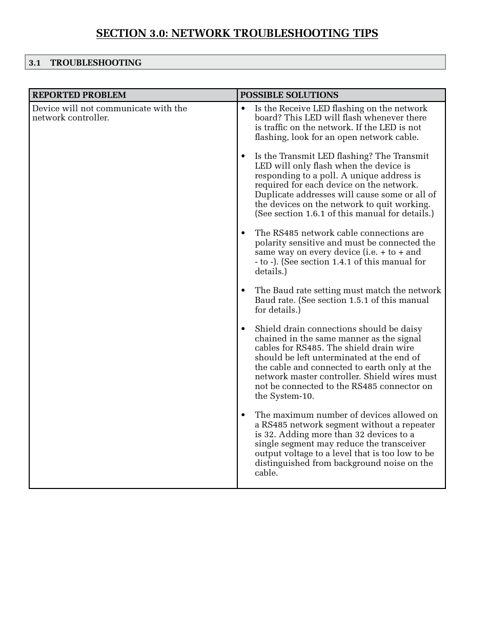 ONICON System-10 MODBUS User Manual | Page 28 / 35