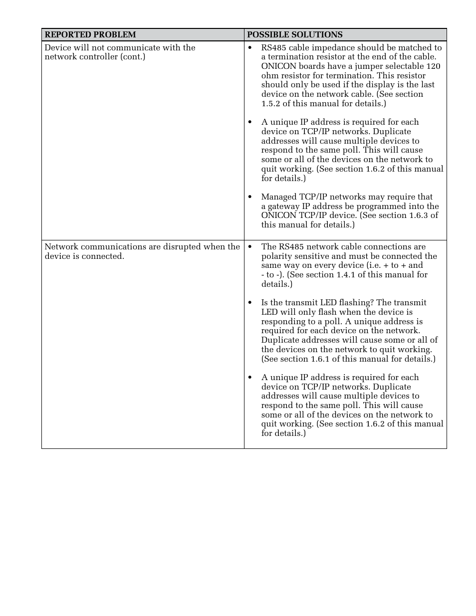 ONICON System-10 MODBUS User Manual | Page 29 / 35