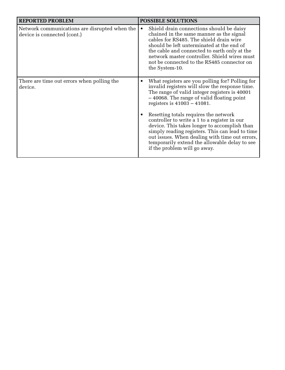 ONICON System-10 MODBUS User Manual | Page 30 / 35