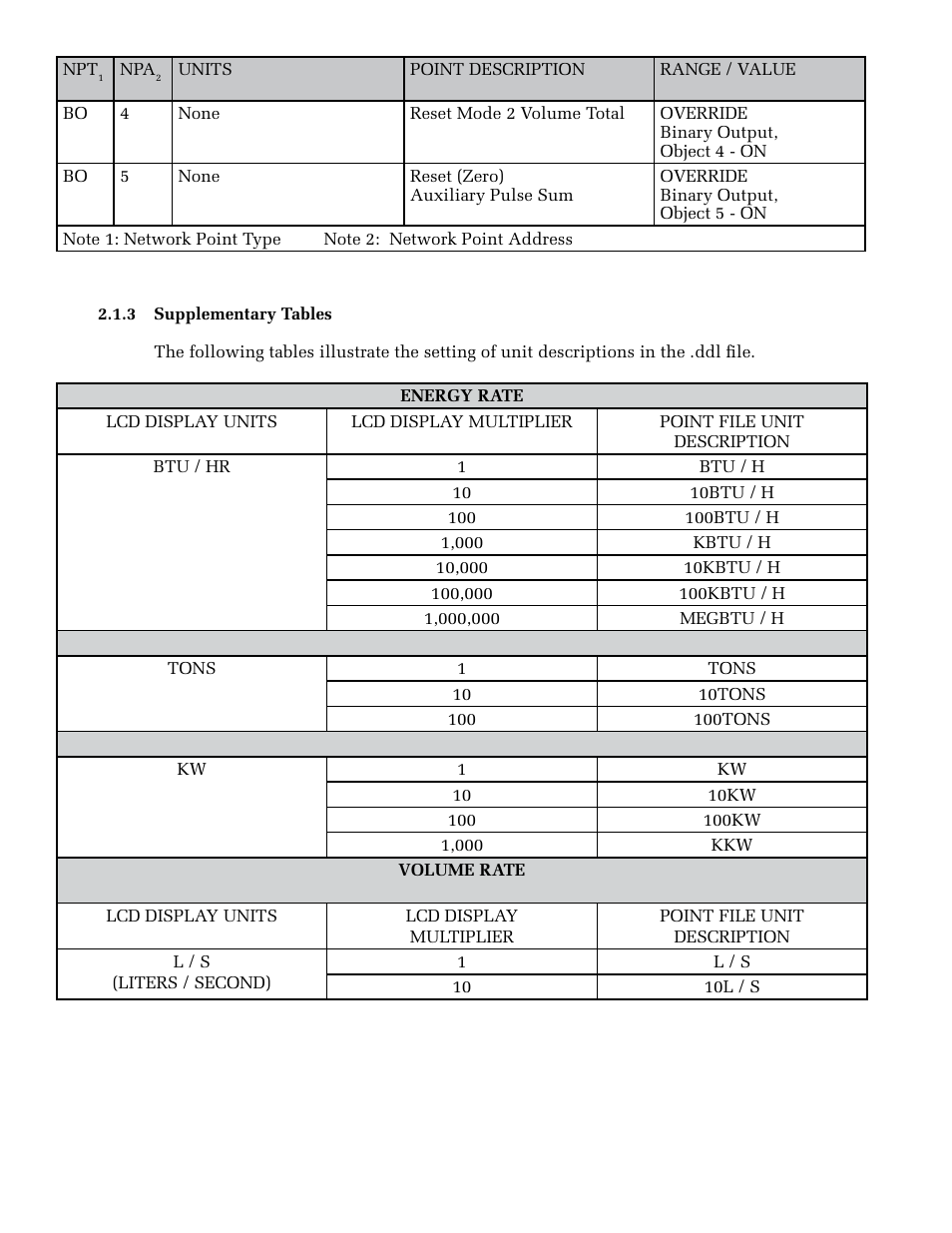 ONICON System-10 N2 User Manual | Page 14 / 24