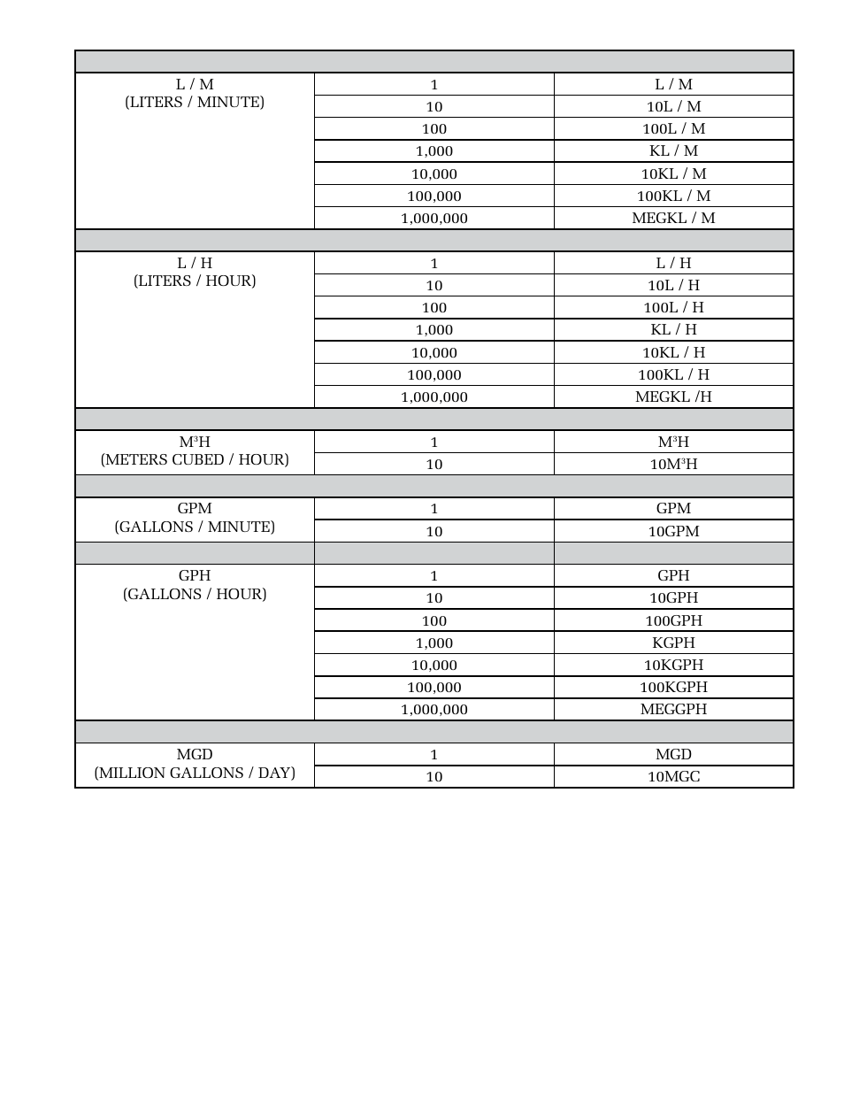 ONICON System-10 N2 User Manual | Page 15 / 24