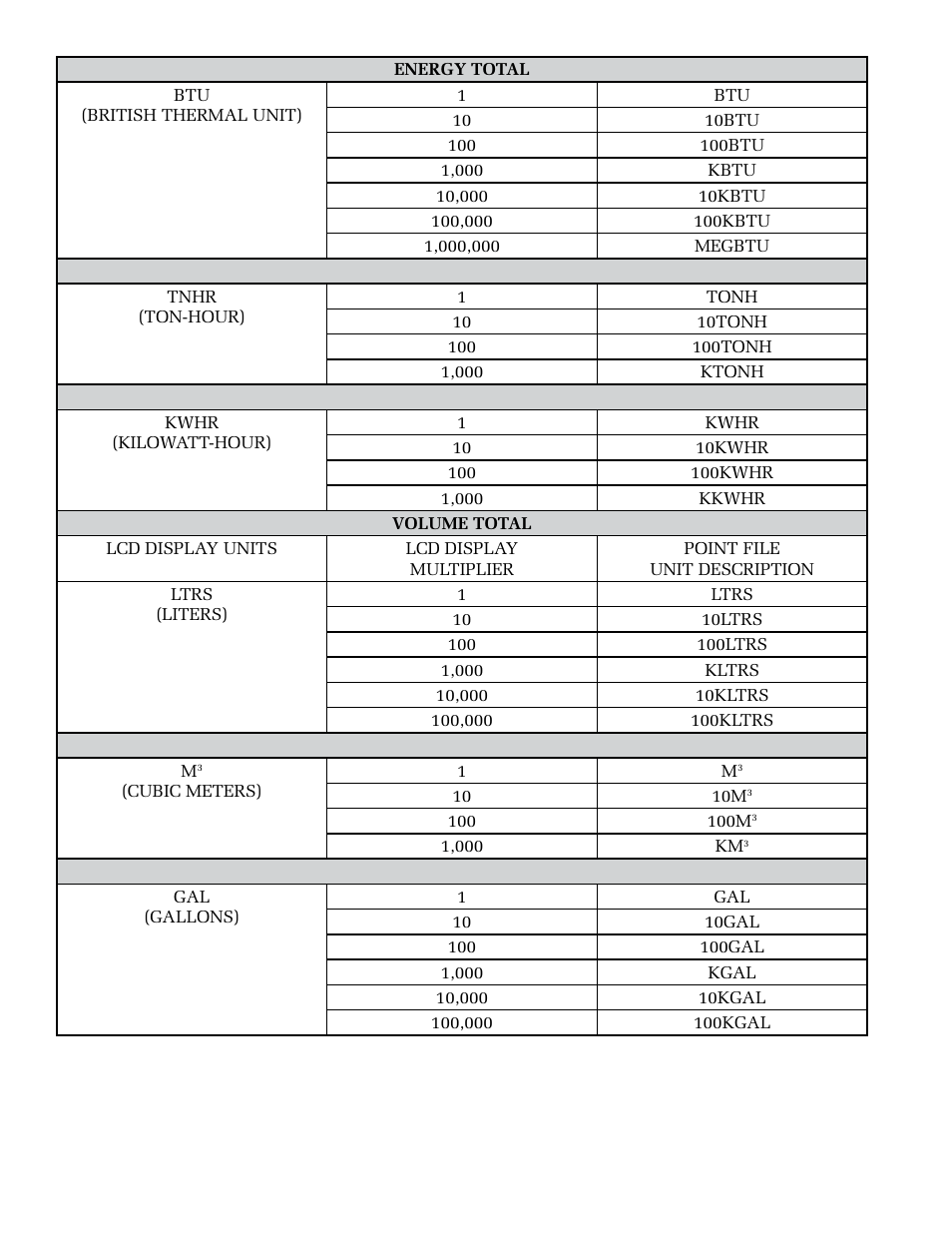 ONICON System-10 N2 User Manual | Page 16 / 24