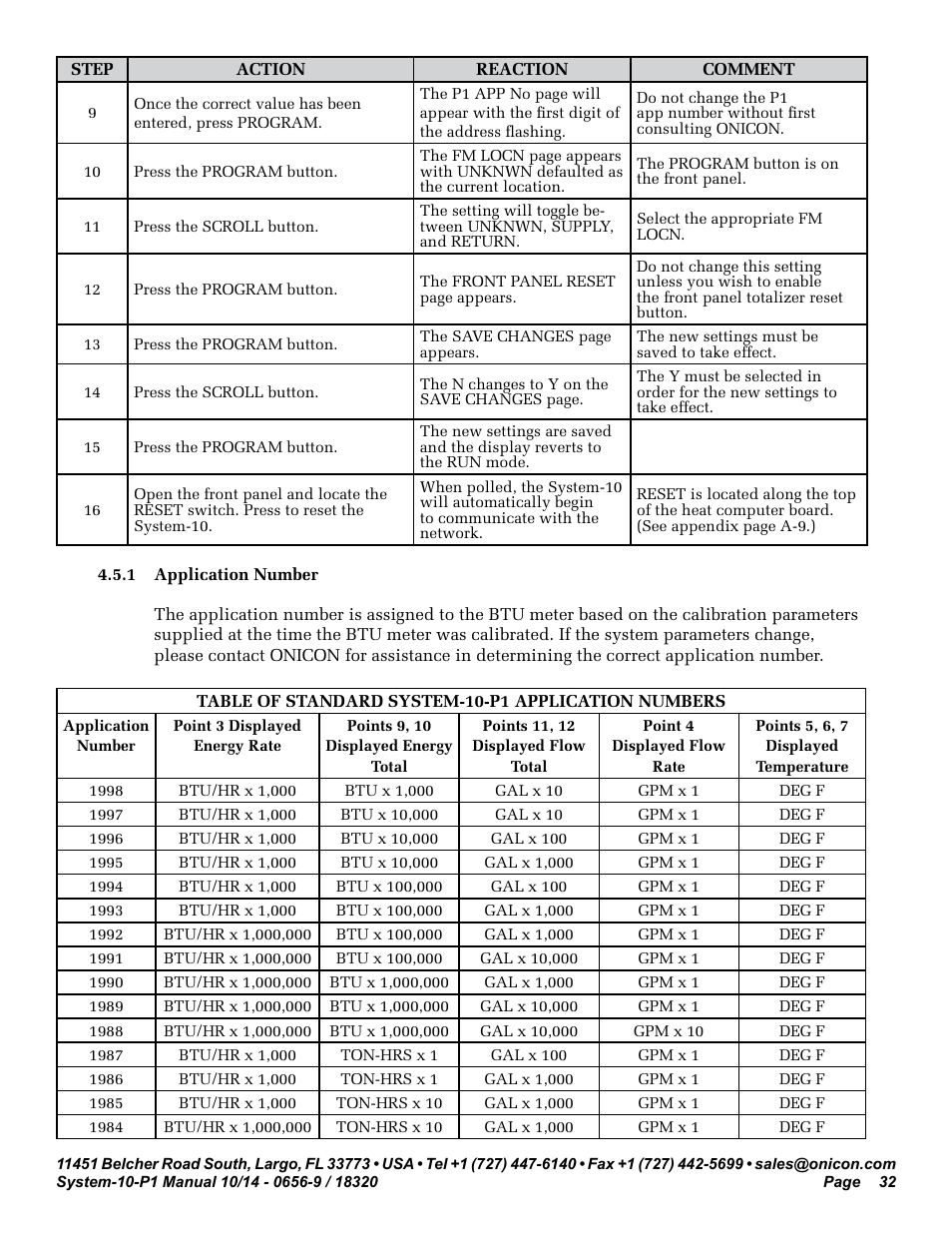 ONICON System-10 P1 User Manual | Page 32 / 67