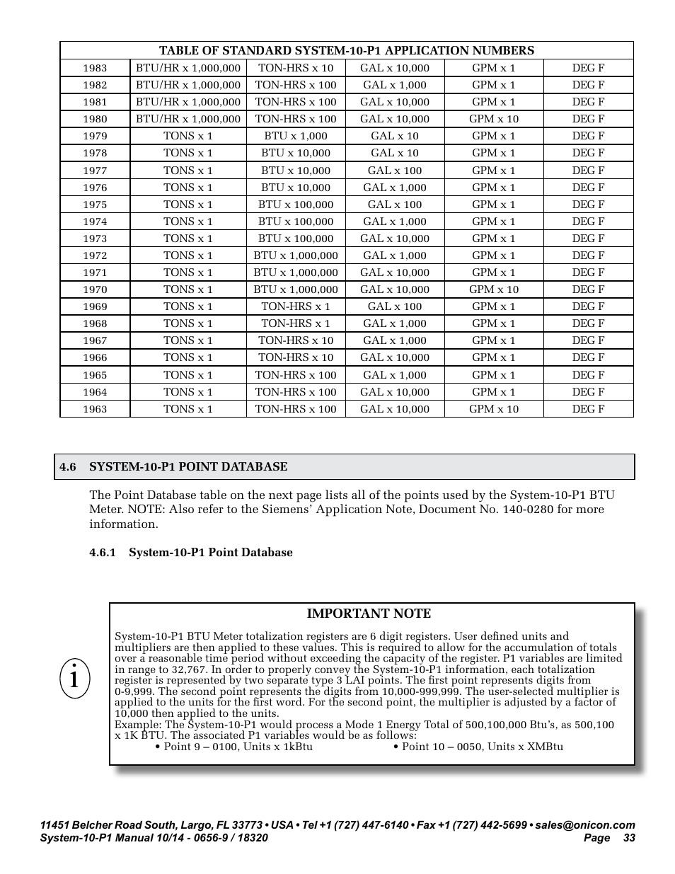 ONICON System-10 P1 User Manual | Page 33 / 67