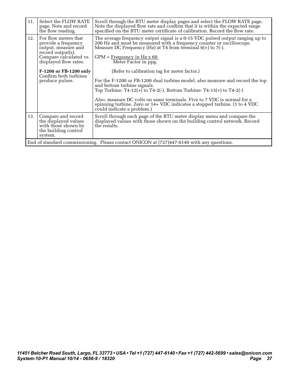 ONICON System-10 P1 User Manual | Page 37 / 67