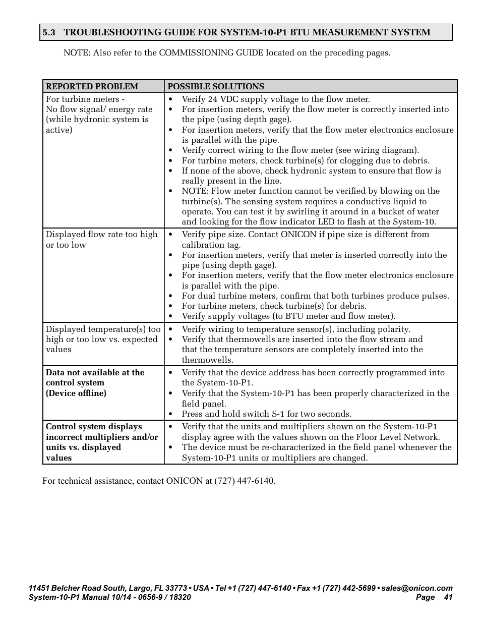 ONICON System-10 P1 User Manual | Page 41 / 67