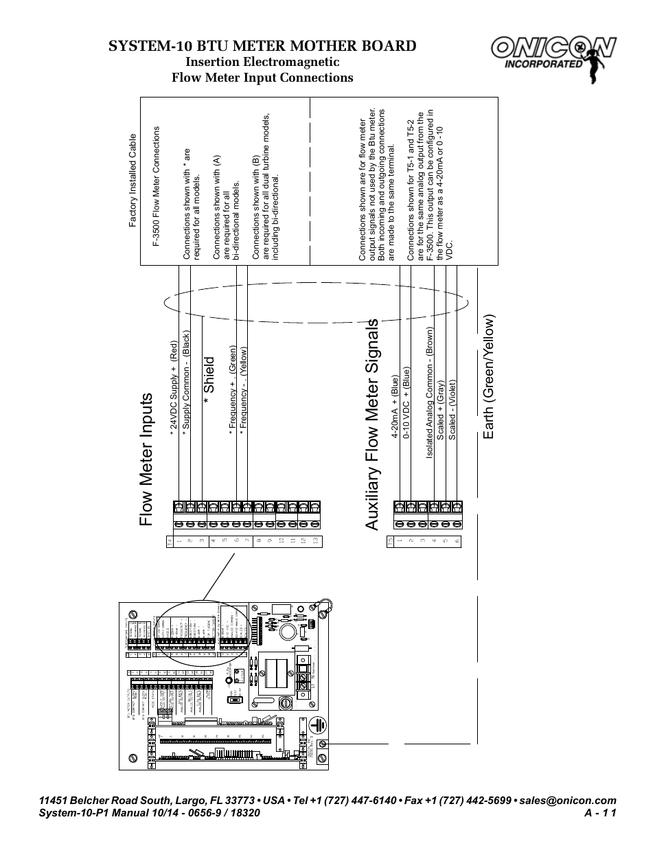 Flow meter inputs, Auxiliary flow meter signals, System-10 btu meter mother board | Shield, Earth (green/ yellow), G60hz | ONICON System-10 P1 User Manual | Page 53 / 67