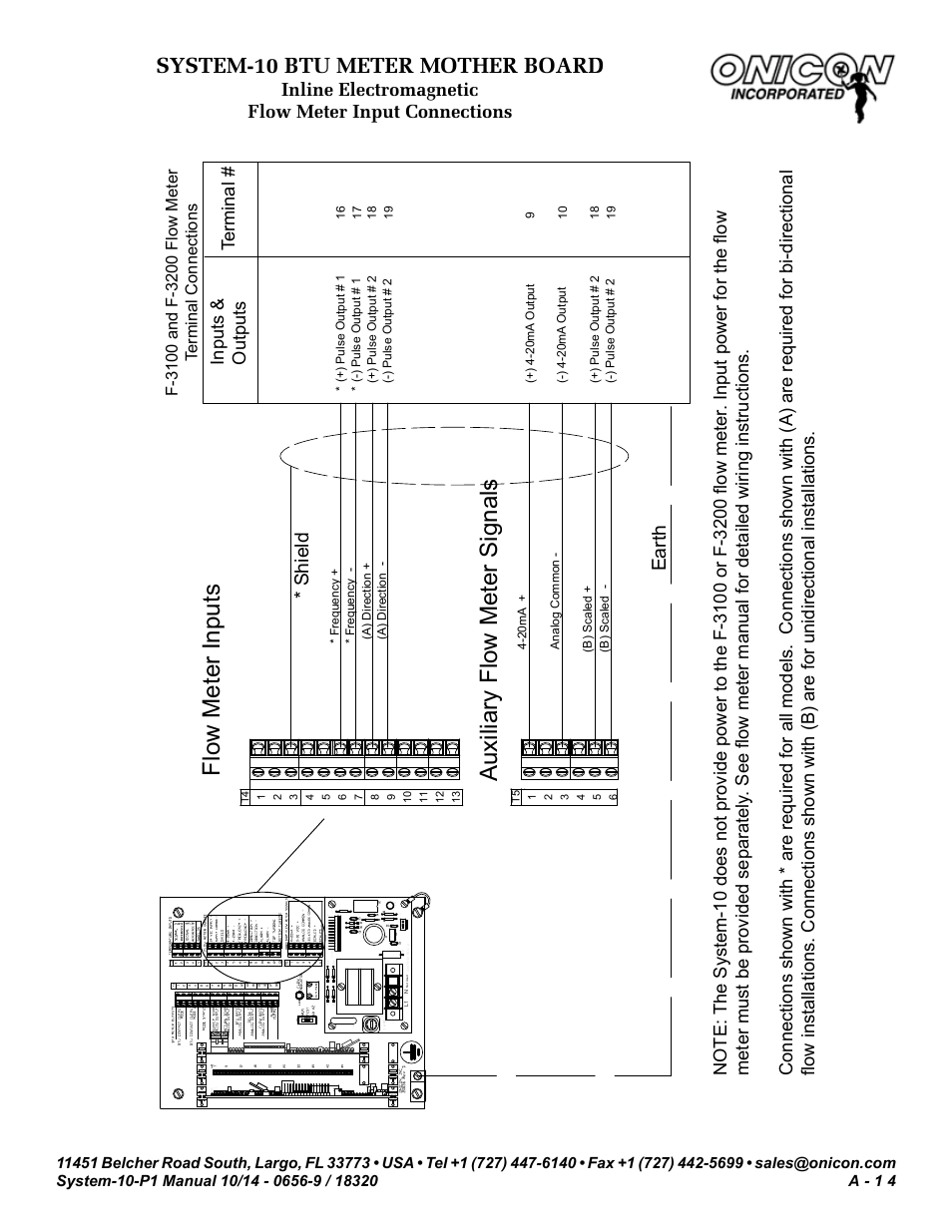 Flow meter inputs, Auxiliary flow meter signals, System-10 btu meter mother board | Shield, Earth, Terminal, G60hz | ONICON System-10 P1 User Manual | Page 56 / 67