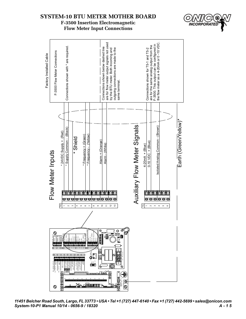 Flow meter inputs, Auxiliary flow meter signals, System-10 btu meter mother board | Shield, Earth (green/ yellow), G60hz, Factory installed cable | ONICON System-10 P1 User Manual | Page 57 / 67