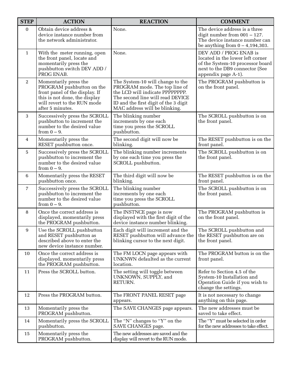 ONICON System-10 Dualnet User Manual | Page 14 / 32