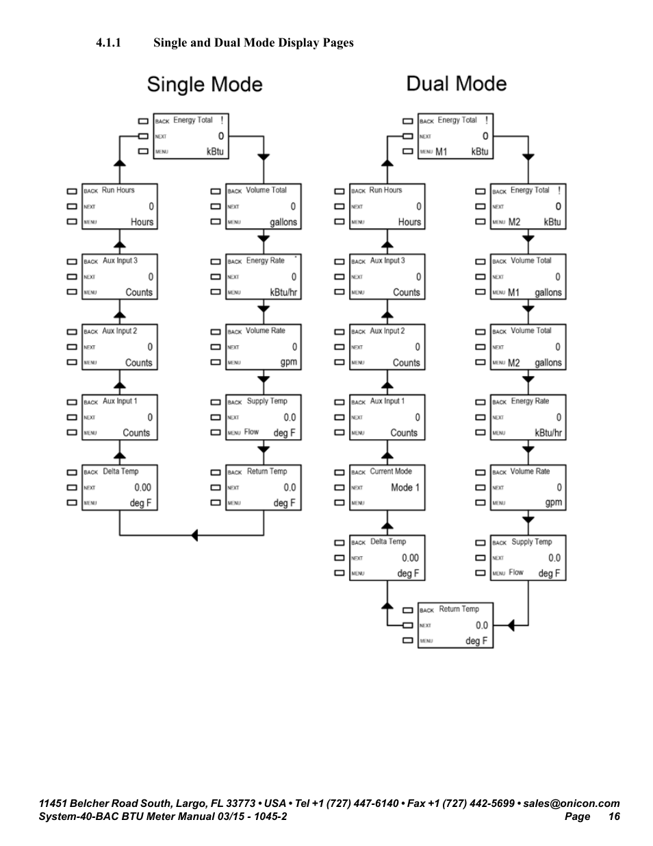 ONICON System-40-BAC BTU User Manual | Page 16 / 29