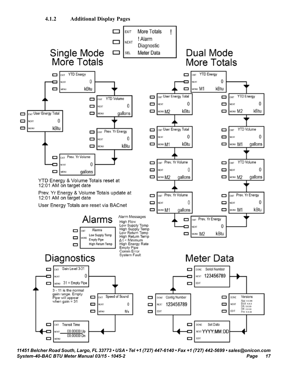 ONICON System-40-BAC BTU User Manual | Page 17 / 29