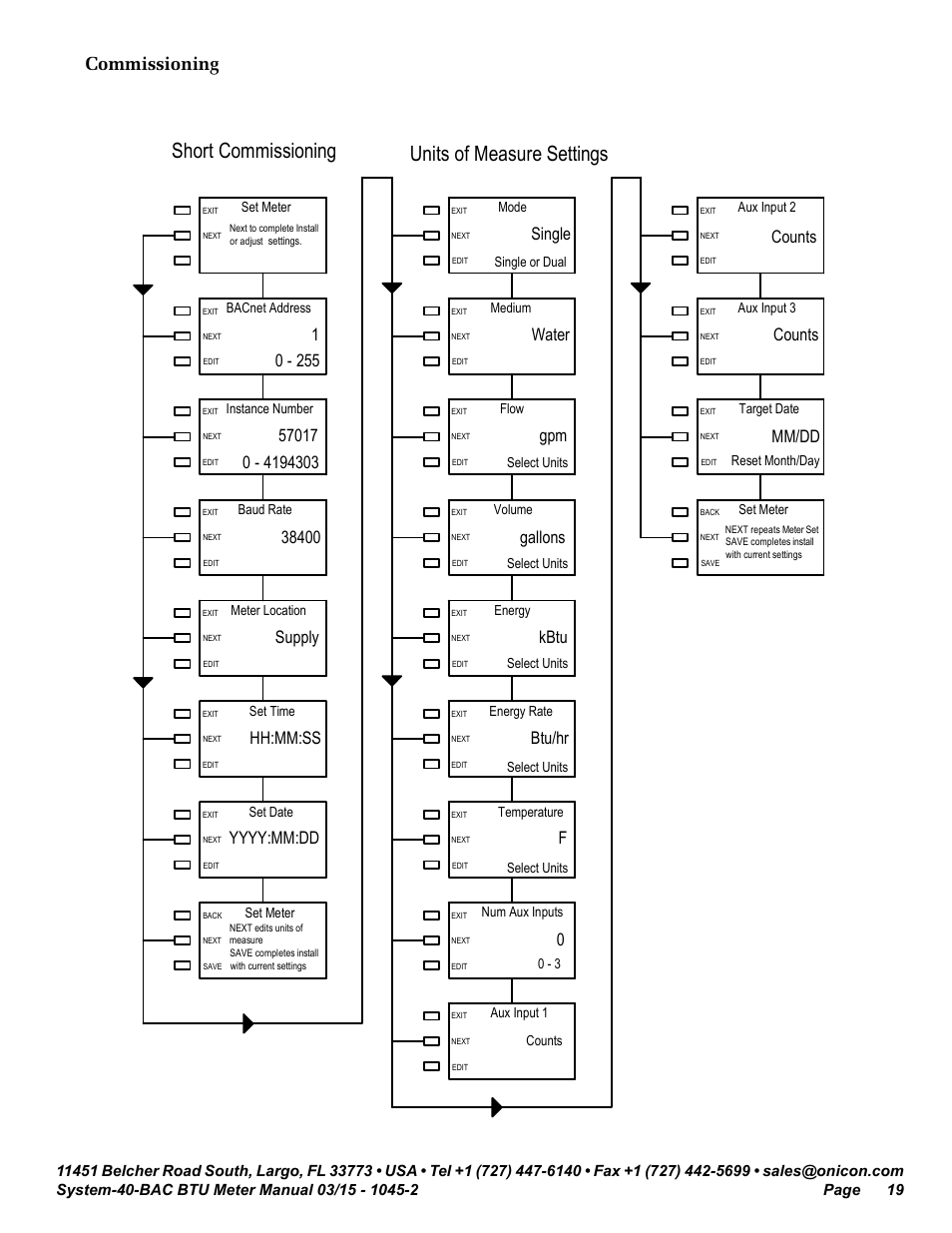 Short commissioning, Units of measure settings, Commissioning | Water gpm gallons, Kbtu f btu/hr, Single, Mm/dd, Counts | ONICON System-40-BAC BTU User Manual | Page 19 / 29