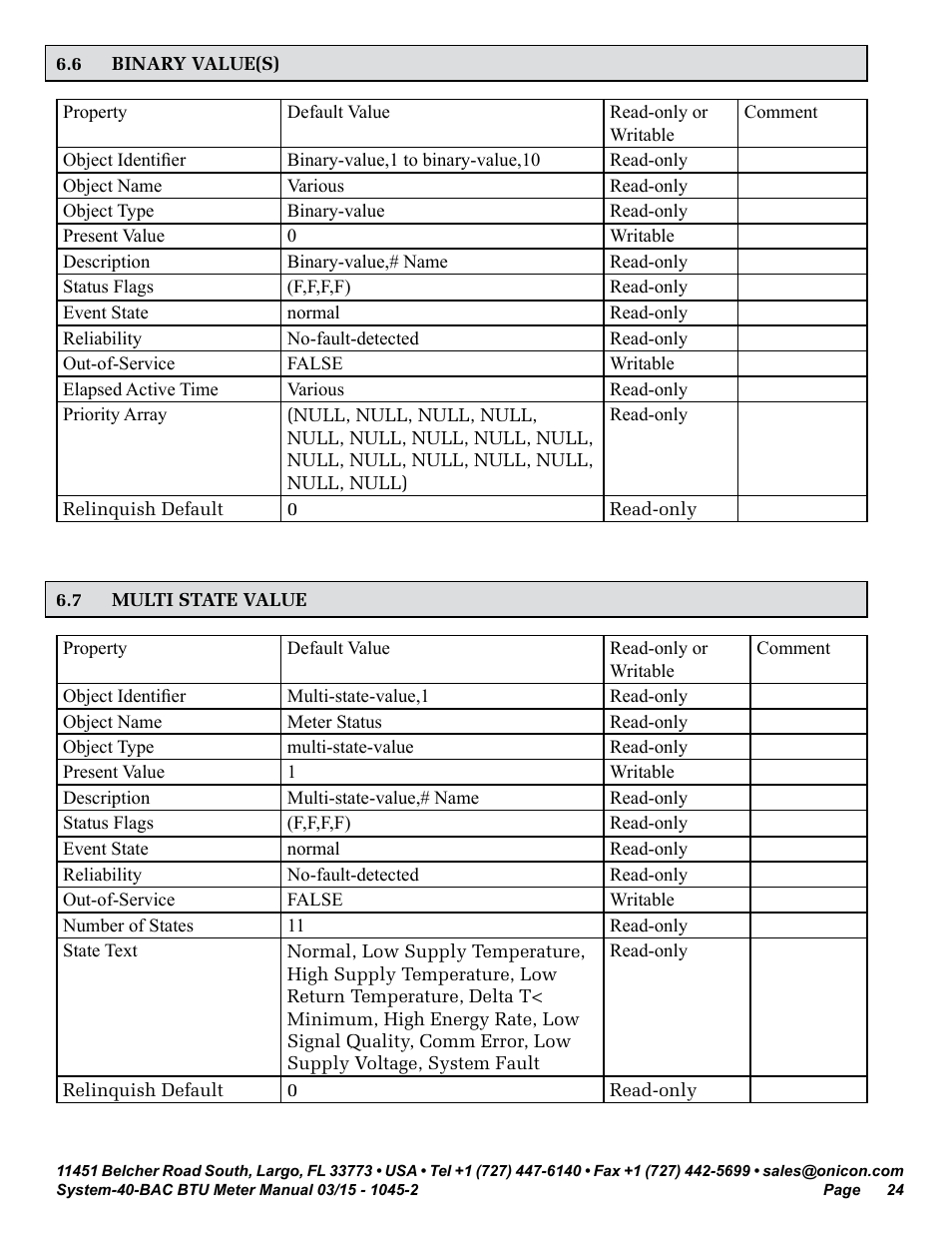 ONICON System-40-BAC BTU User Manual | Page 24 / 29